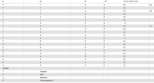Strike Industries - Urządzenie powrotne Optimus Weight Buffer - AR-15 / M4 / M16 - SI-AR-OPTIMUS-WB